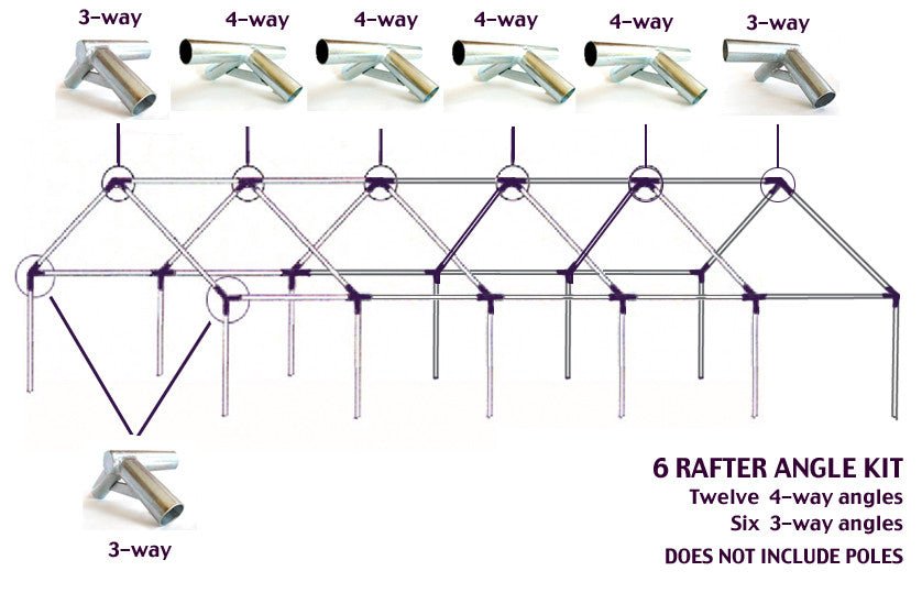 Glamping Tent Angle Kit