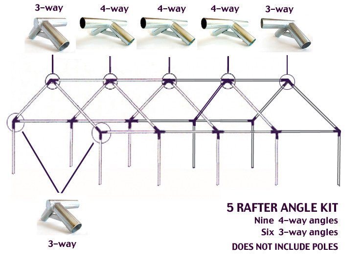 Glamping Tent Angle Kit